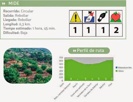 Ruta SL CC 16 (Garganta de La Puria) Ruta SL CC 16 (Garganta de La Puria)