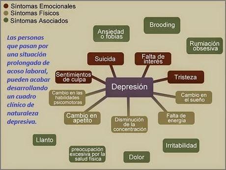 Síntomas de depresión como consecuencia del acoso laboral o mobbing Síntomas de depresión como consecuencia del acoso laboral o mobbing
