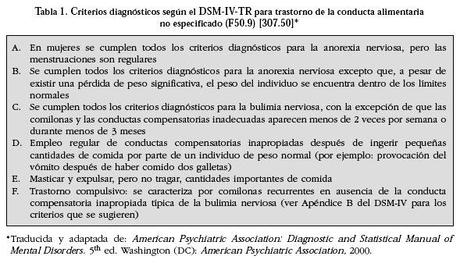 TRASTORNOS DE LA CONDUCTA ALIMENTARIA NO ESPECIFICADOS