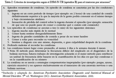 TRASTORNOS DE LA CONDUCTA ALIMENTARIA NO ESPECIFICADOS