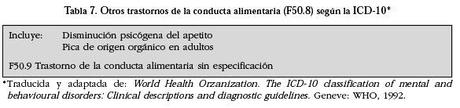 TRASTORNOS DE LA CONDUCTA ALIMENTARIA NO ESPECIFICADOS