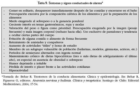 TRASTORNOS DE LA CONDUCTA ALIMENTARIA NO ESPECIFICADOS