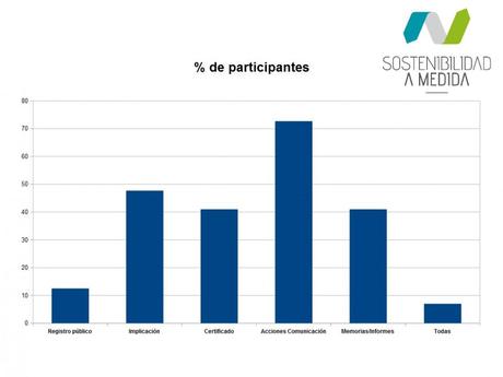 ¿Cómo aporta valor la sostenibilidad a un evento? · Materializando el compromiso sostenibilidad a medida, eventos mas sostenibles