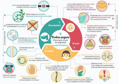 Breve guía visual de porteo seguro BreveGuiaVisualSeguridad