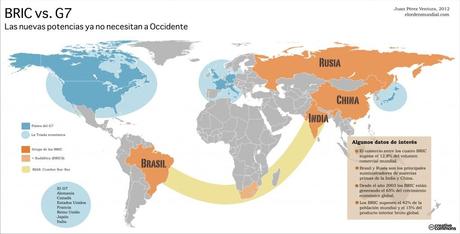 Transformaciones globales y cambios de poder en América Latina y el Caribe BRICSG7
