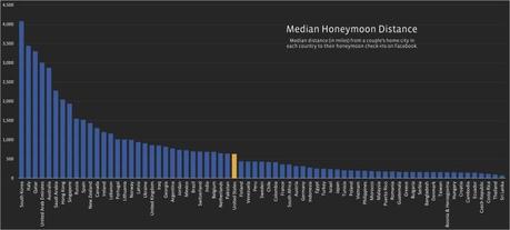 Los destinos más populares para ir de luna de miel según Facebook facebook destinos