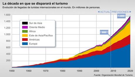 Curso online ”Introducción al Turismo Sostenible y nuevos Empleos Verdes”