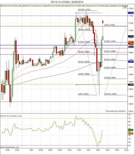 Mi camino diario en el trading: día 152 (30/09/2014) – Día raro Diario de trading de Sergi, Día 152 operación intradía no tomada 2