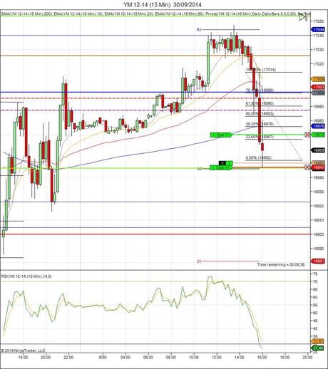 Mi camino diario en el trading: día 152 (30/09/2014) – Día raro Diario de trading de Sergi, Día 152 operación intradía 1