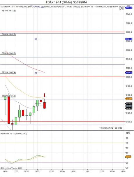 Mi camino diario en el trading: día 152 (30/09/2014) – Día raro Diario de trading de Sergi, Día 152 operación intradía no tomada 1