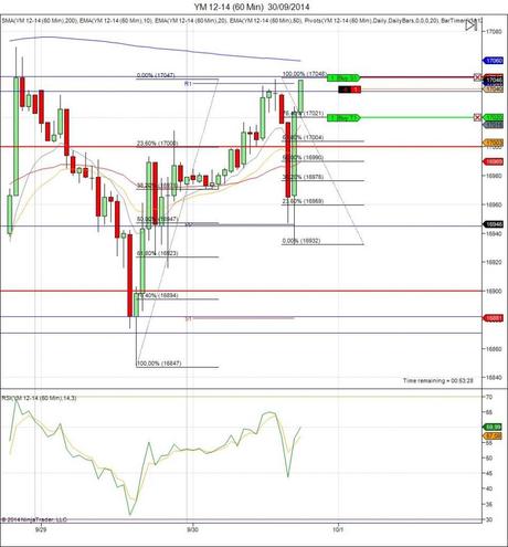 Mi camino diario en el trading: día 152 (30/09/2014) – Día raro Diario de trading de Sergi, Día 152 operación intradía 2