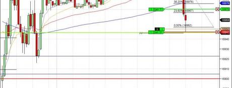 Mi camino diario en el trading: día 152 (30/09/2014) – Día raro Mi camino diario en el trading: día 152 (30/09/2014) – Día raro