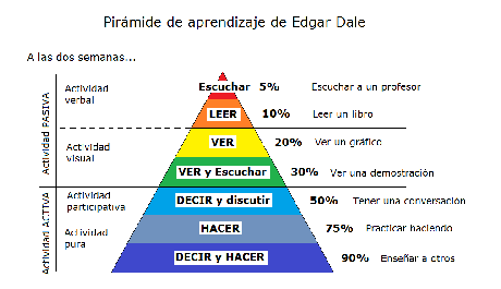 Como estudiar de manera más inteligente… y no más difícil