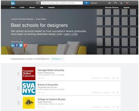 LinkedIn anuncia nuevas herramientas para estudiantes linkedin-university-ranking