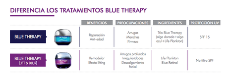 Biotherm - Blue Therapy Lift & Blur Biotherm - Blue Therapy Lift & Blur