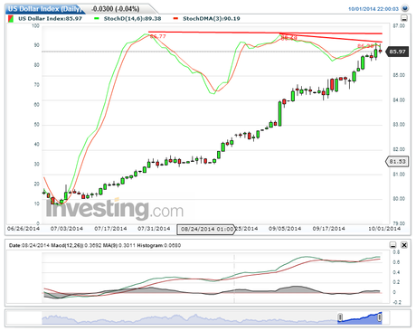 El USDX y El camino inverso... El USDX y El camino inverso...