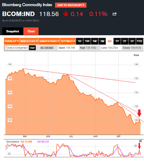 El USDX y El camino inverso... El USDX y El camino inverso...