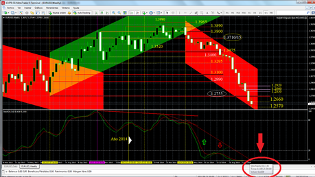 El USDX y El camino inverso... El USDX y El camino inverso...