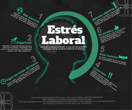 Estrés Laboral