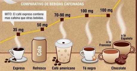 La cafeína en el pre-entrenamiento