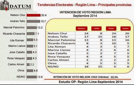 DATUM SORPRENDIÓ A PROPIOS Y EXTRAÑOS EN LA REGIÓN LIMA…