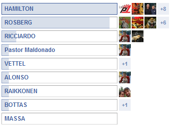 RESULTADOS DE LAS ENCUESTAS DE F1 BY RIKI PARA EL GP DE JAPON 2014