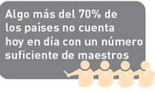 5 de octubre / Día Mundial de los Docentes 2014 UNESCO INFOGRAPHIC