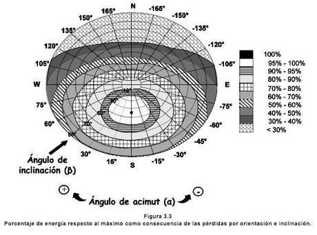 CURSILLO RAPIDO SOBRE FOTOVOLTAICA.1º LA RADIACION