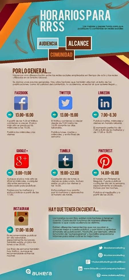 ¿Cuándo publicar en tu blog y redes sociales para llegar a más público? http://www.amazon.es/s?_encoding=UTF8&field-author=Rafael%20Alcolea%20HAROLD&search-alias=digital-text