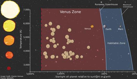 Zona de Venus