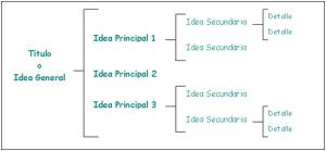 ¿Qué son las Técnicas de estudio?