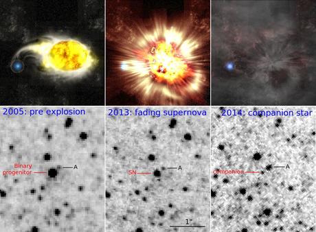 Supernova SN 2011dh