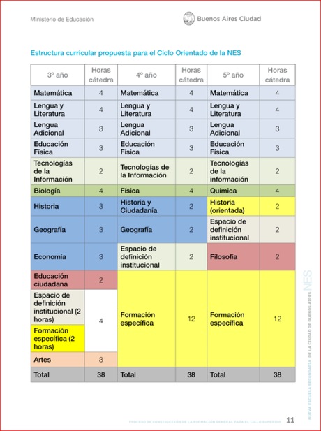Un paso gigante para la #InformáticaComoMateria Un paso gigante para la #InformáticaComoMateria