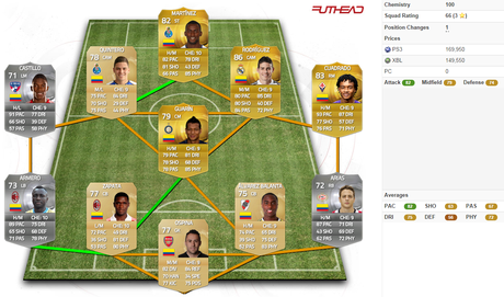 Equipos con Formación 4-5-1 (Parte 1) Equipos con Formación 4-5-1 (Parte 1)