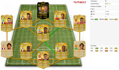 Equipos con Formación 4-5-1 (Parte 1) Equipos con Formación 4-5-1 (Parte 1)