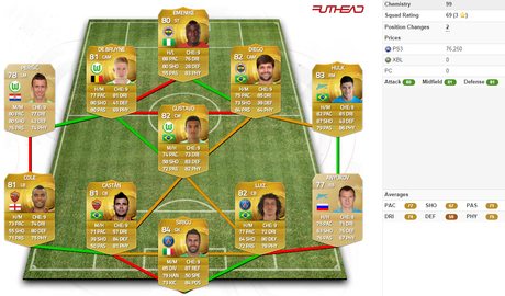 Equipos con Formación 4-5-1 (Parte 1) Equipos con Formación 4-5-1 (Parte 1)