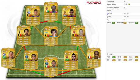 Equipos con Formación 4-3-2-1 (Parte 1) Equipos con Formación 4-3-2-1 (Parte 1)