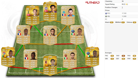 Equipos con Formación 4-3-2-1 (Parte 1) Equipos con Formación 4-3-2-1 (Parte 1)