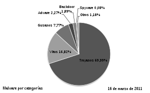 Seguridad para Android