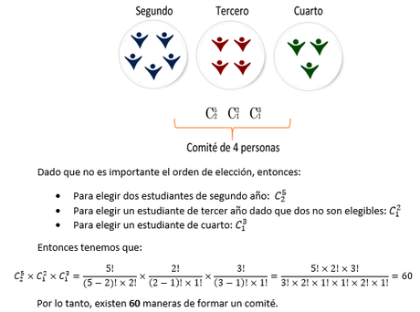 Ejercicios de Combinaciones y Permutaciones. Ejercicios de Combinaciones y Permutaciones.