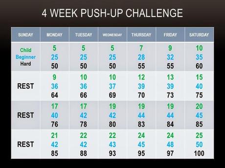 #ProyectoFit2014: Push Ups Challenge #ProyectoFit2014: Push Ups Challenge
