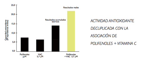 Fluido Antiarrugas Polyphenol C15 de Caudalie caudalie_polyphenol