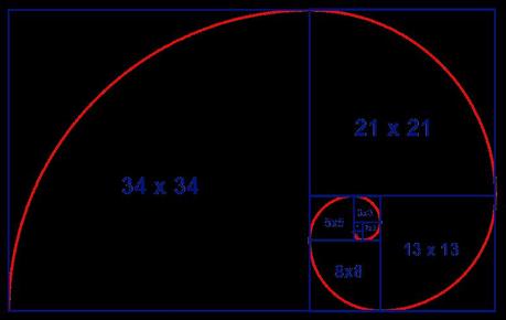 Espiral formada con los números de Fibonacci