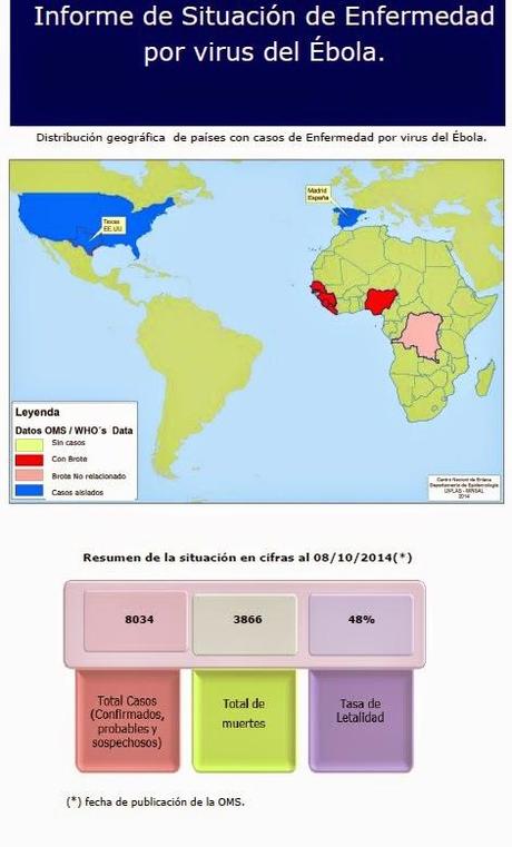 Informe de situación de enfermedad por virus del ébola