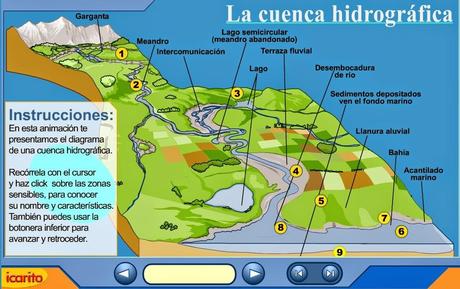 LA CUENCA HIDROGRÁFICA