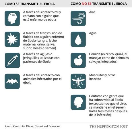 Ebola: Verdades, consejos y situaciones...