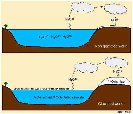 El dichoso paleoambiente y cómo reconstruirlo