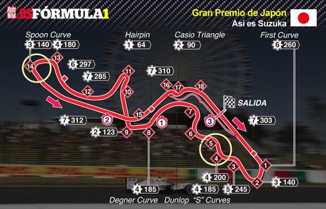 One week later: Suzuka - Japón 2014 One week later: Suzuka - Japón 2014