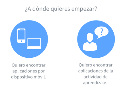 Buscador de aplicaciones - apps para dispositivos móviles Buscador de aplicaciones - apps para dispositivos móviles