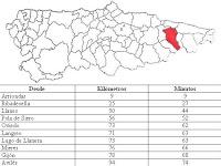 Cangas de Onís, situación y distancias